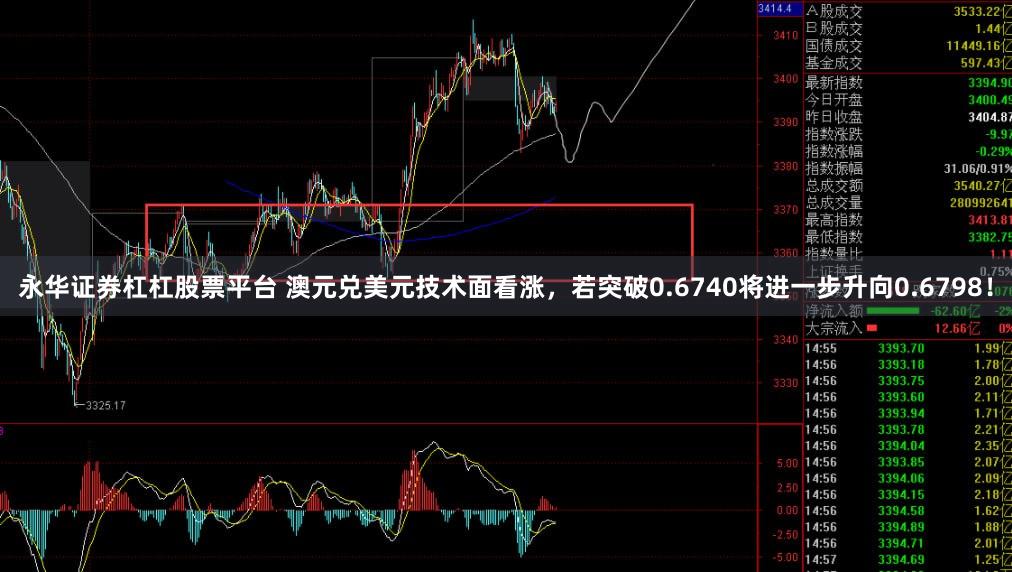 永华证券杠杠股票平台 澳元兑美元技术面看涨，若突破0.6740将进一步升向0.6798！