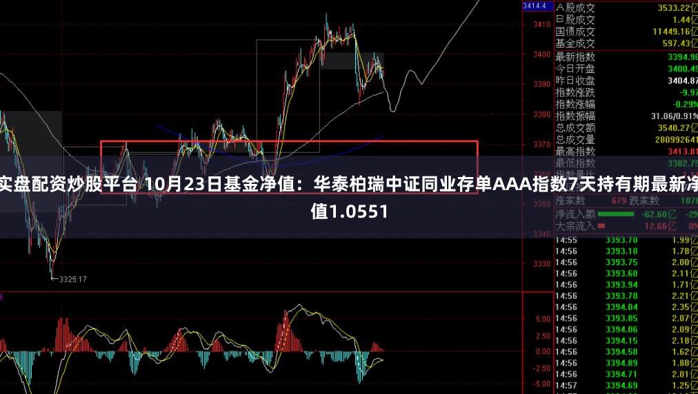 实盘配资炒股平台 10月23日基金净值：华泰柏瑞中证同业存单AAA指数7天持有期最新净值1.0551